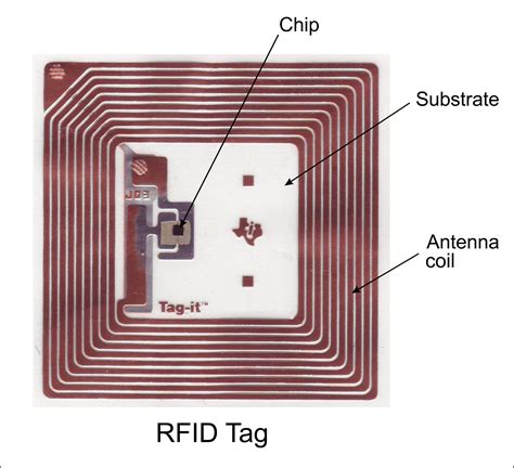 rfid chip 2o22|rfid antenna identification.